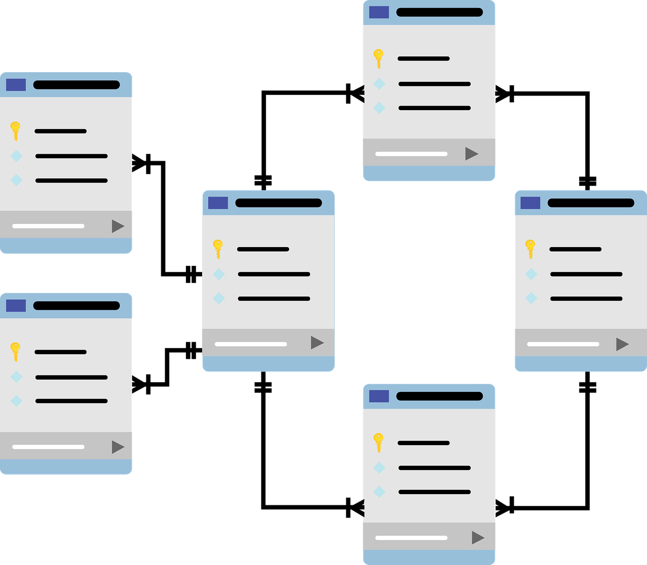 Database Development