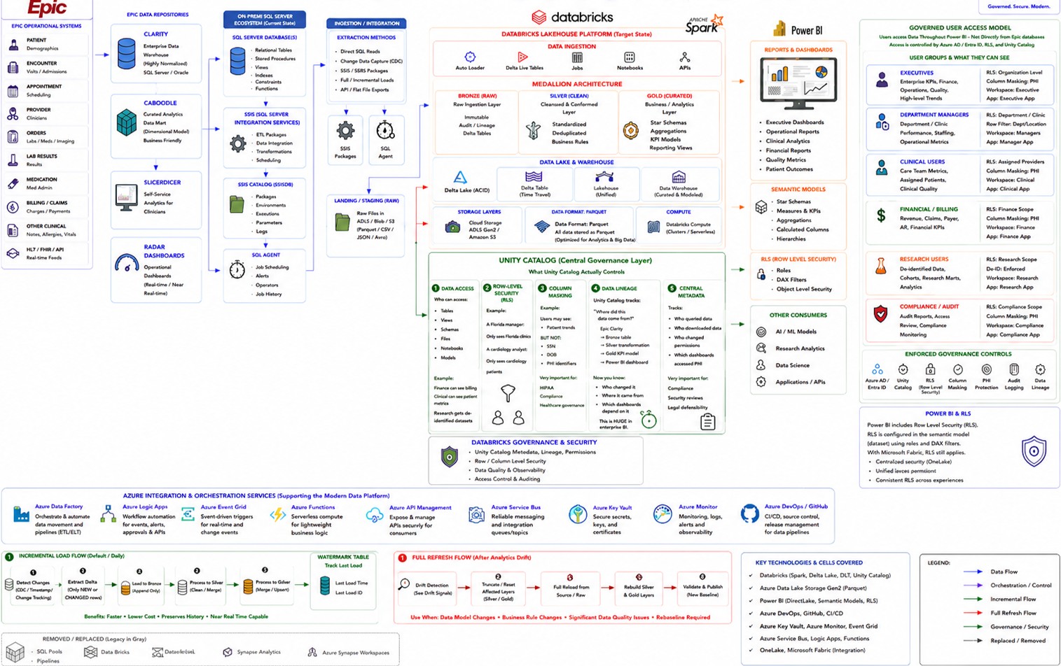 ETL Design