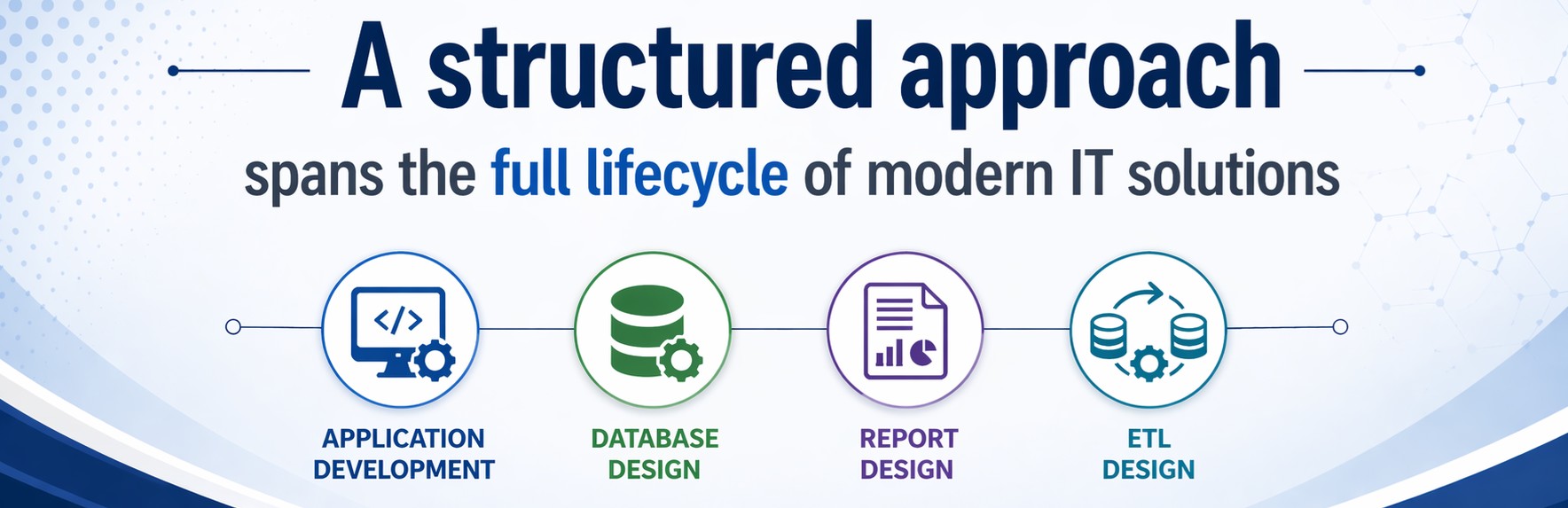 A structured approach spans the full lifecycle of modern IT solutions
