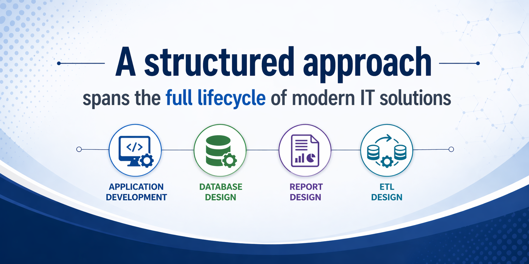 A structured approach spans the full lifecycle of modern IT solutions