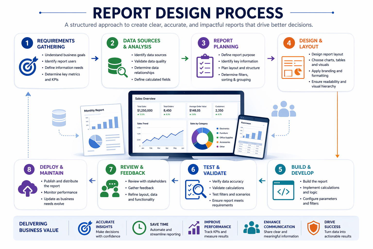 Report Design